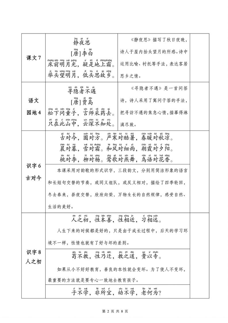 一下语文课文背诵+默写表