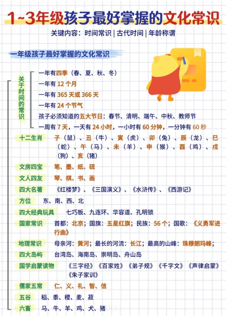 三年级下语文文化常识汇总-全网第一网赚项目资源库-中赚网 & 中创网 & 冒泡网 & 福缘网 - 小本轻创业与优质加盟项目首选平台