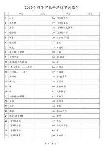 四年级下英语单词默写表《沪教版》-全网第一网赚项目资源库-中赚网 & 中创网 & 冒泡网 & 福缘网 - 小本轻创业与优质加盟项目首选平台